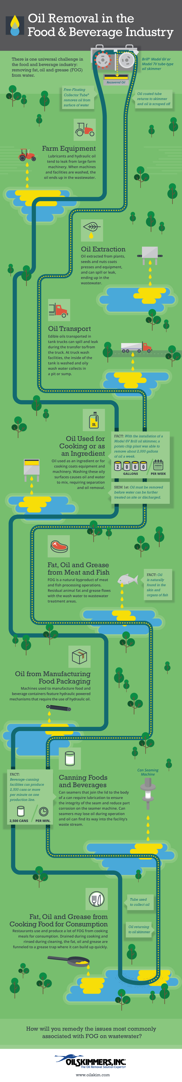 Infographic-Food-Industry-Final