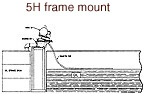 Model 5H Frame Mount