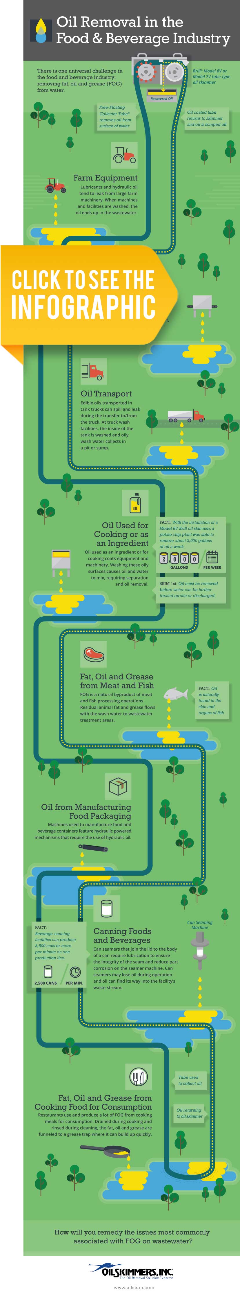 View Large Format Inforgraphic