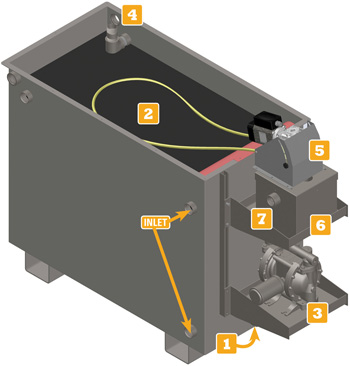 SAS Tank Separate and Skim Oil Water Separator