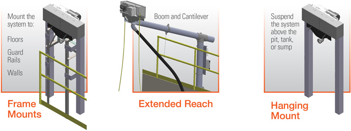 Add Hi-Flow to our oil skimming systems